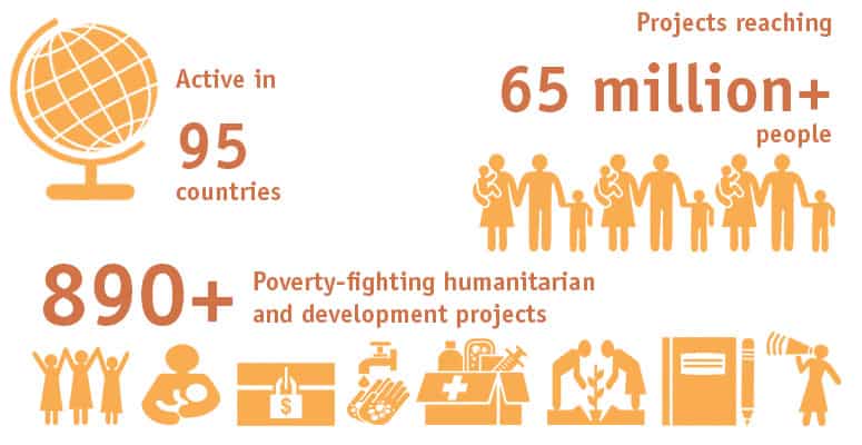 Updated CARE fact sheet